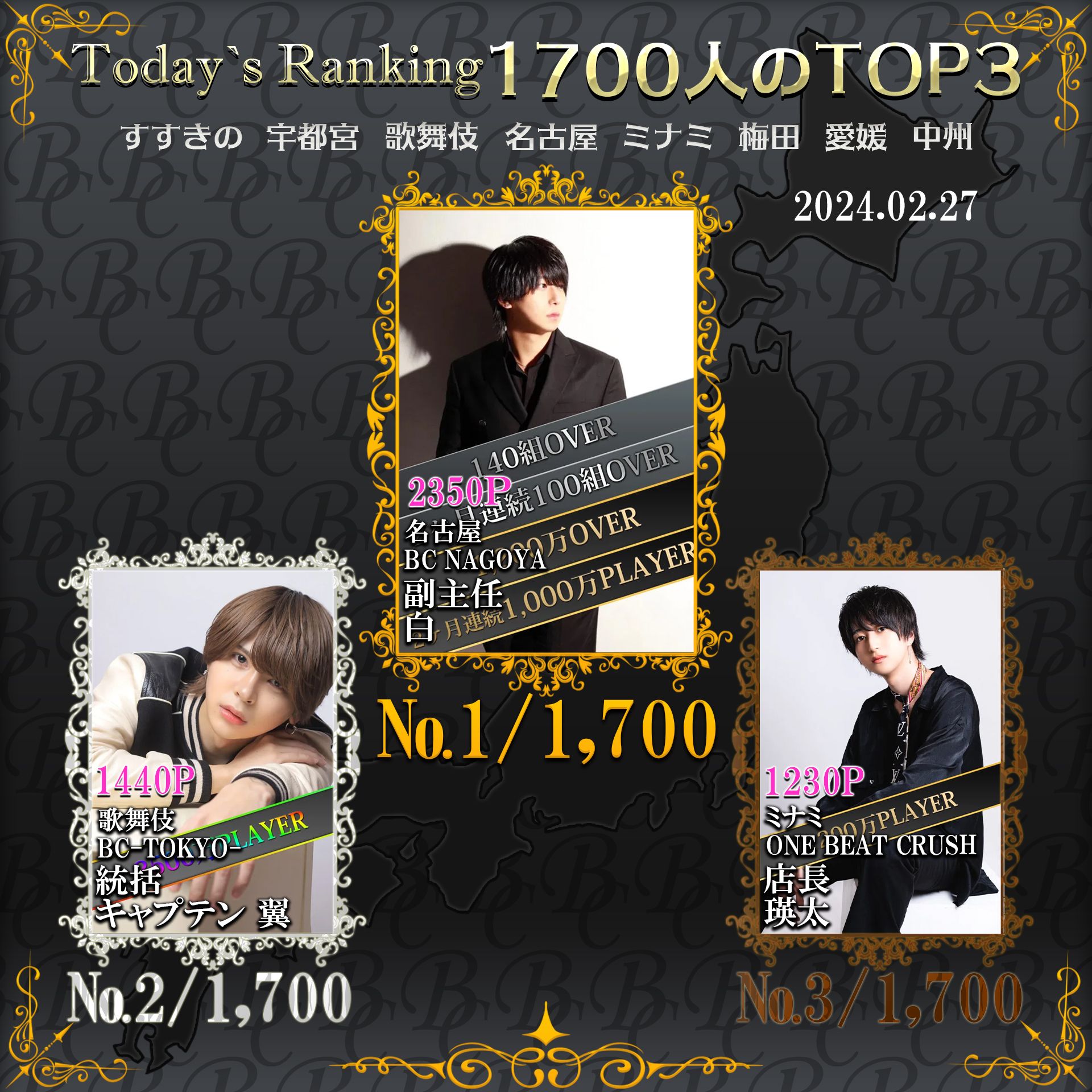 2/27 Today’s Ranking