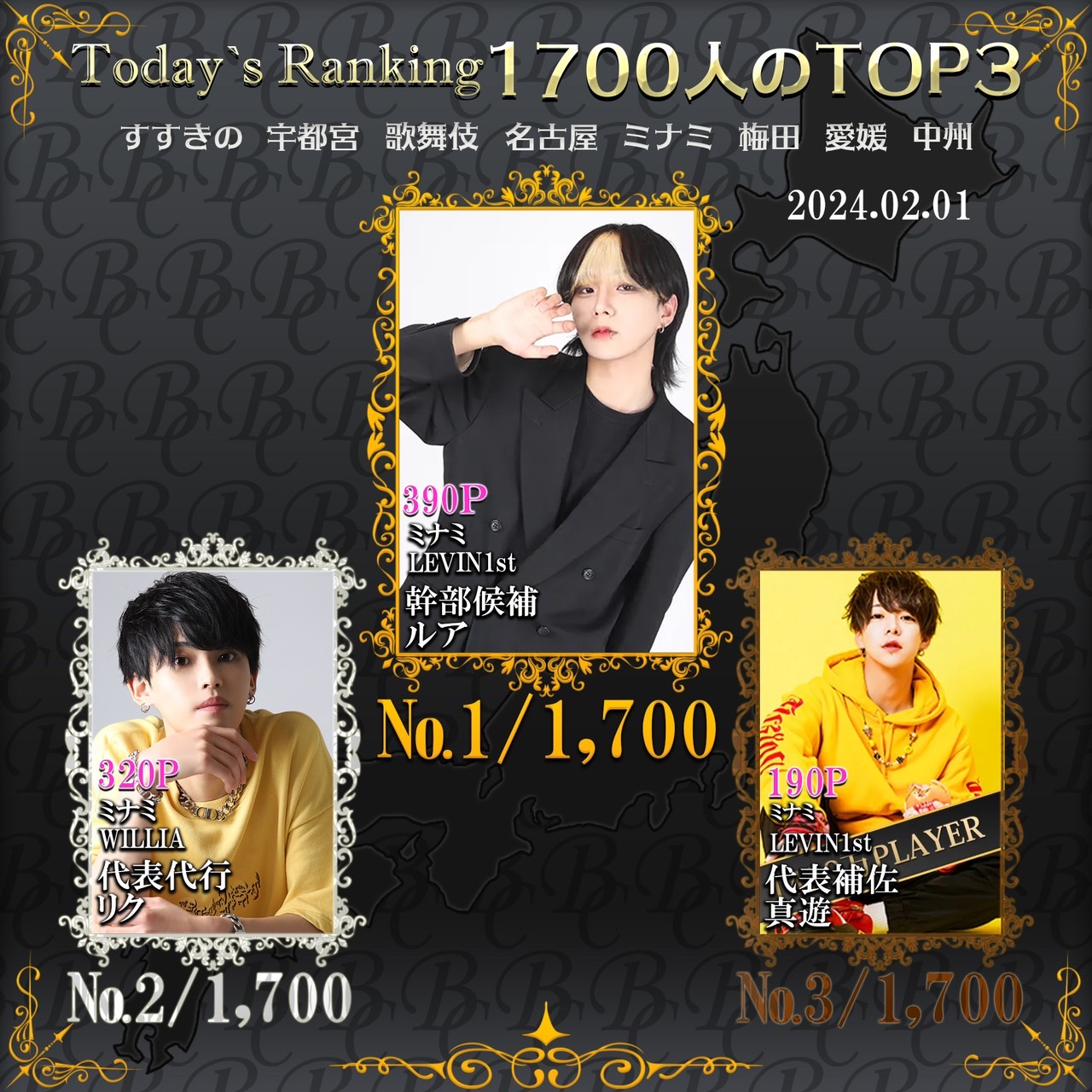 2/1 Today’s Ranking