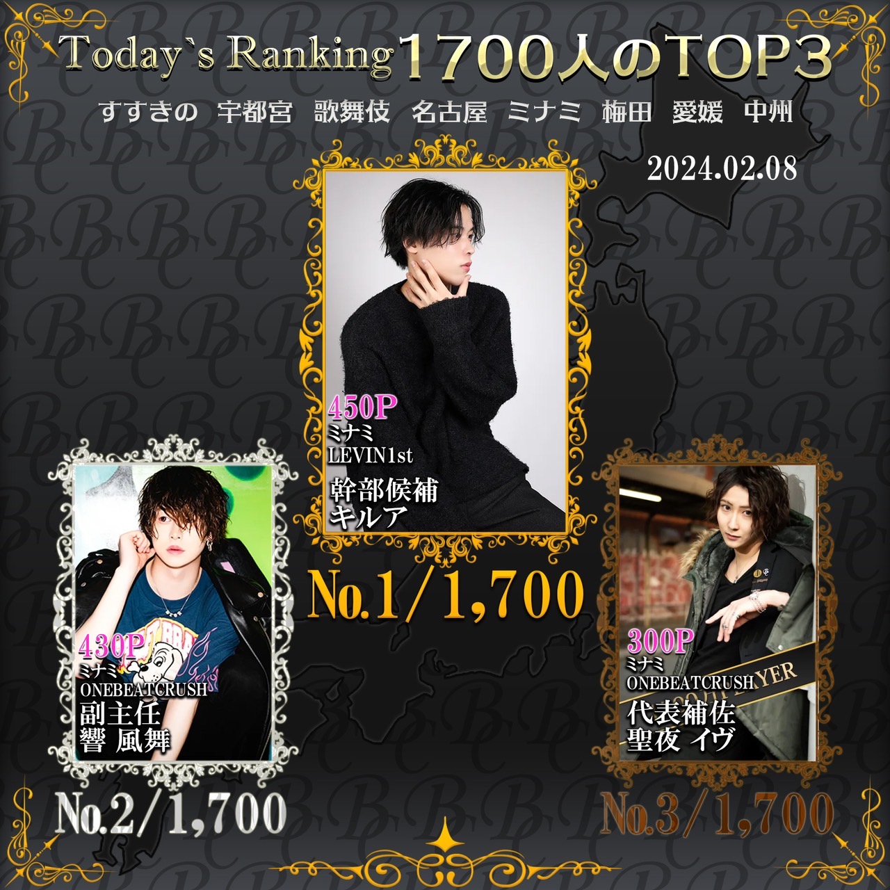 2/8 Today’s Ranking