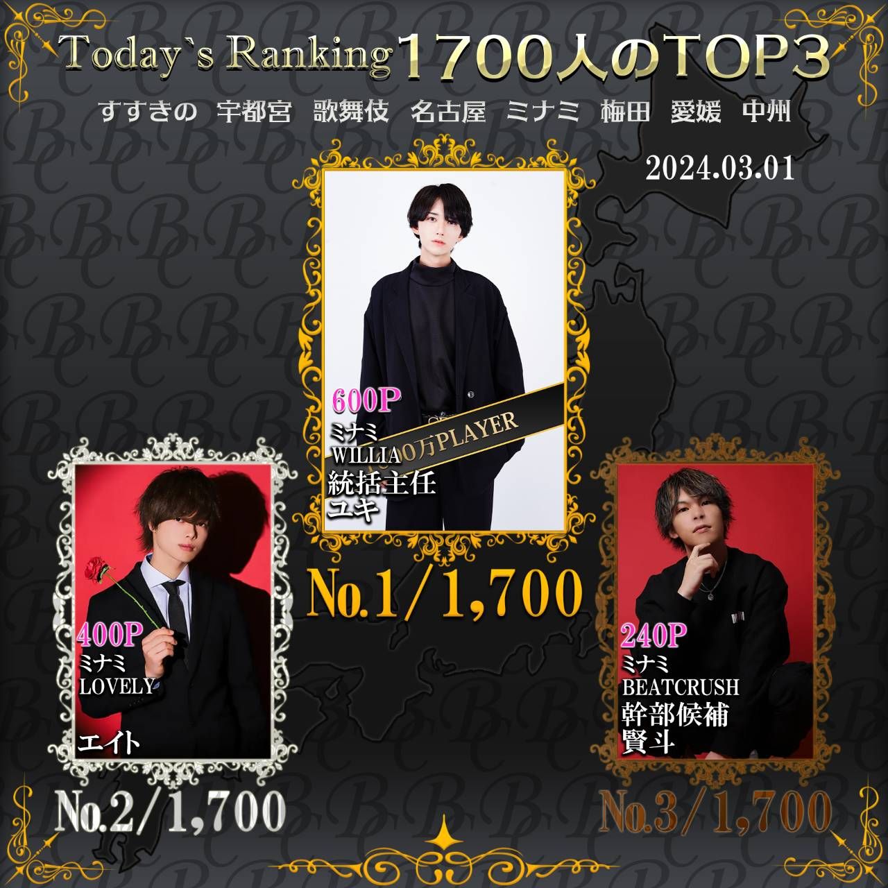 3/1 Today’s Ranking