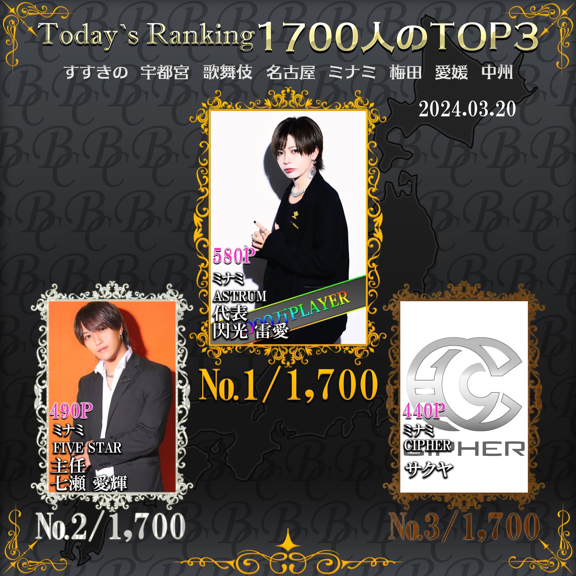 3/20 Today’s Ranking