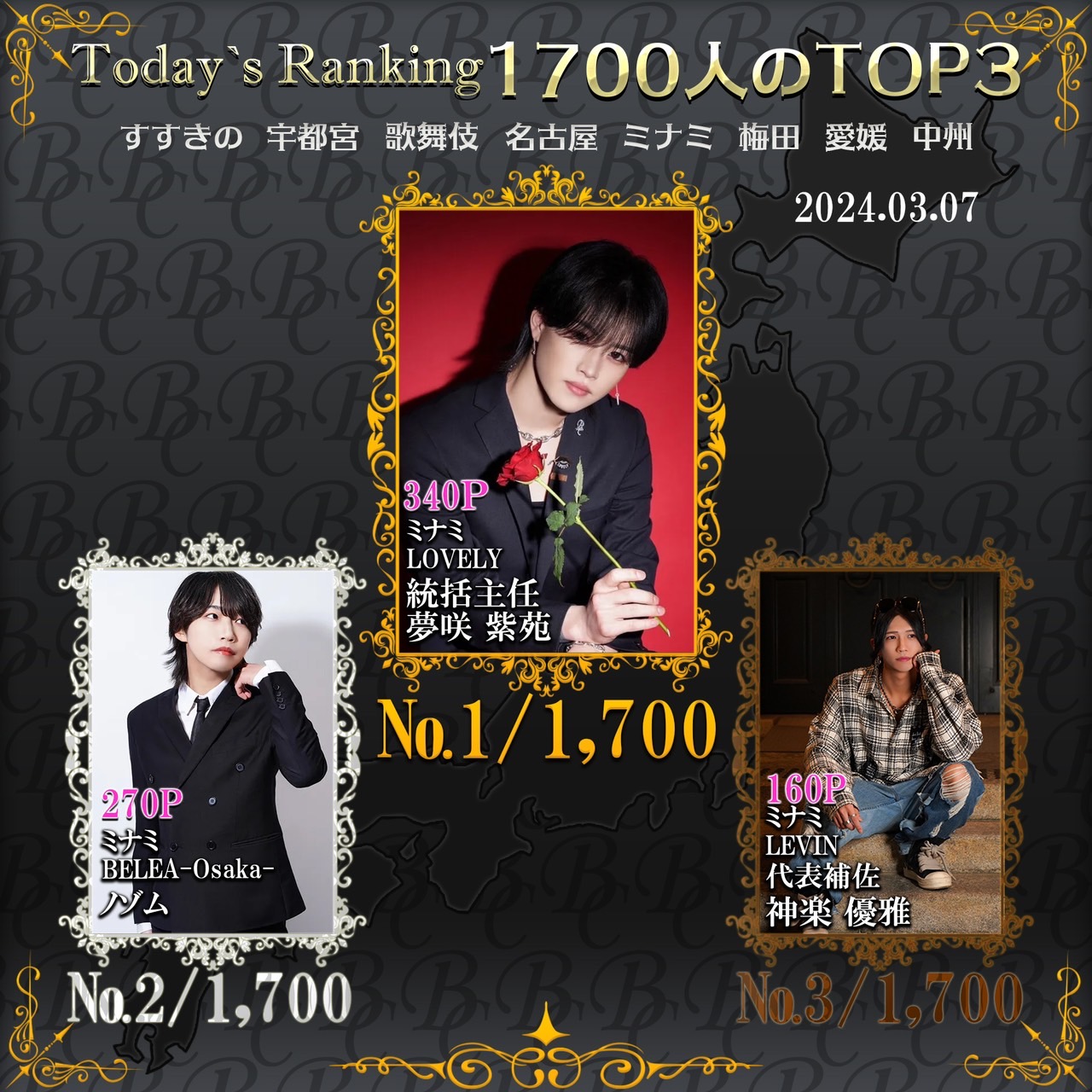 3/7 Today’s Ranking