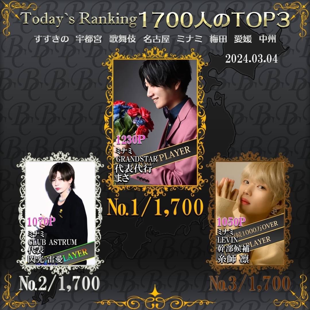 3/4 Today’s Ranking