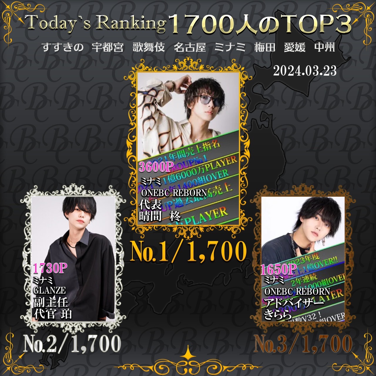 3/23 Today’s Ranking