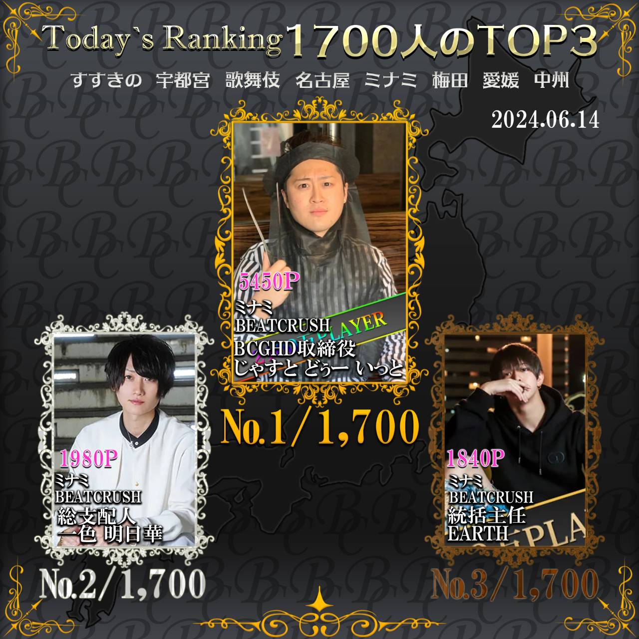 6/14 Today’s Ranking