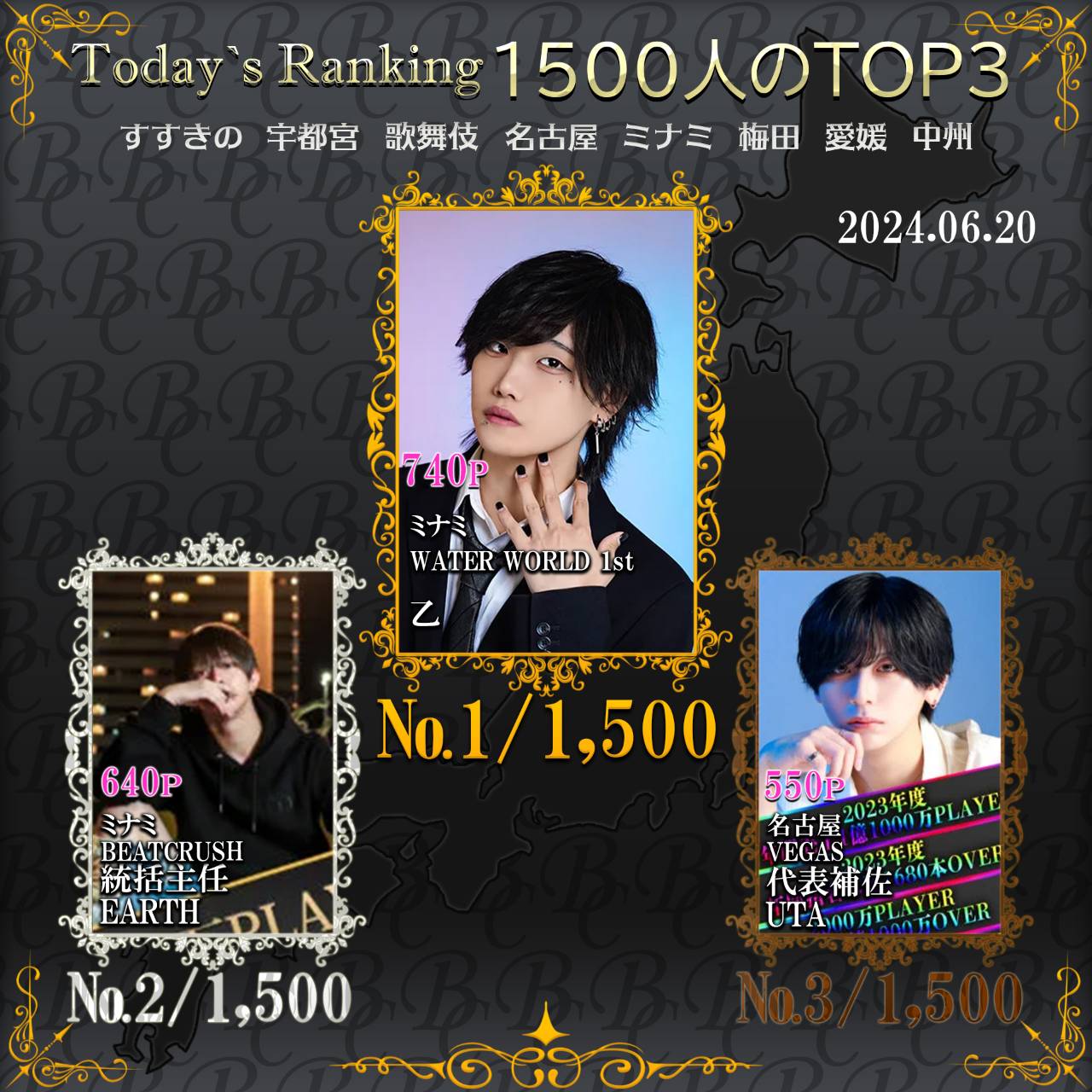 6/20 Today’s Ranking