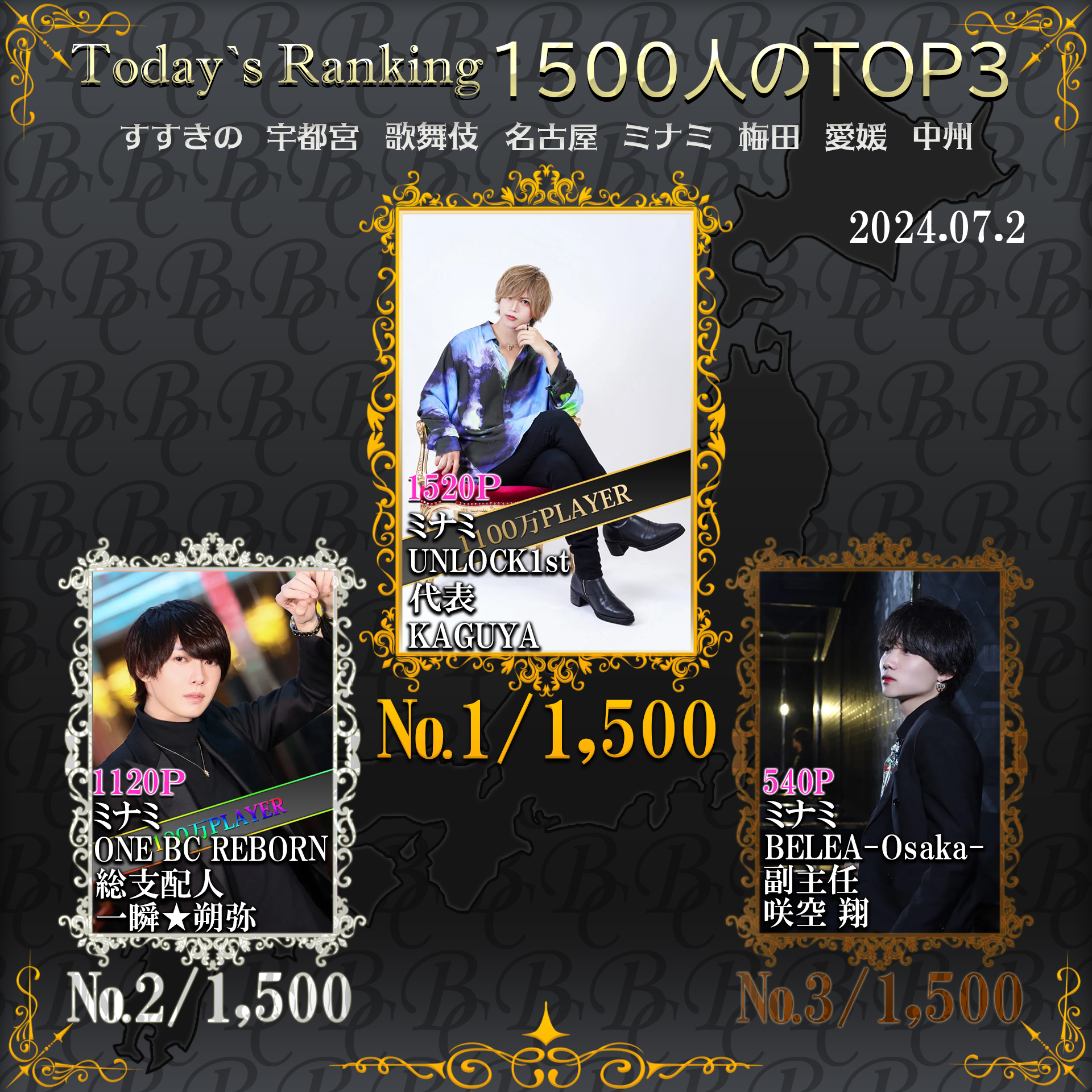 7/2 Today’s Ranking