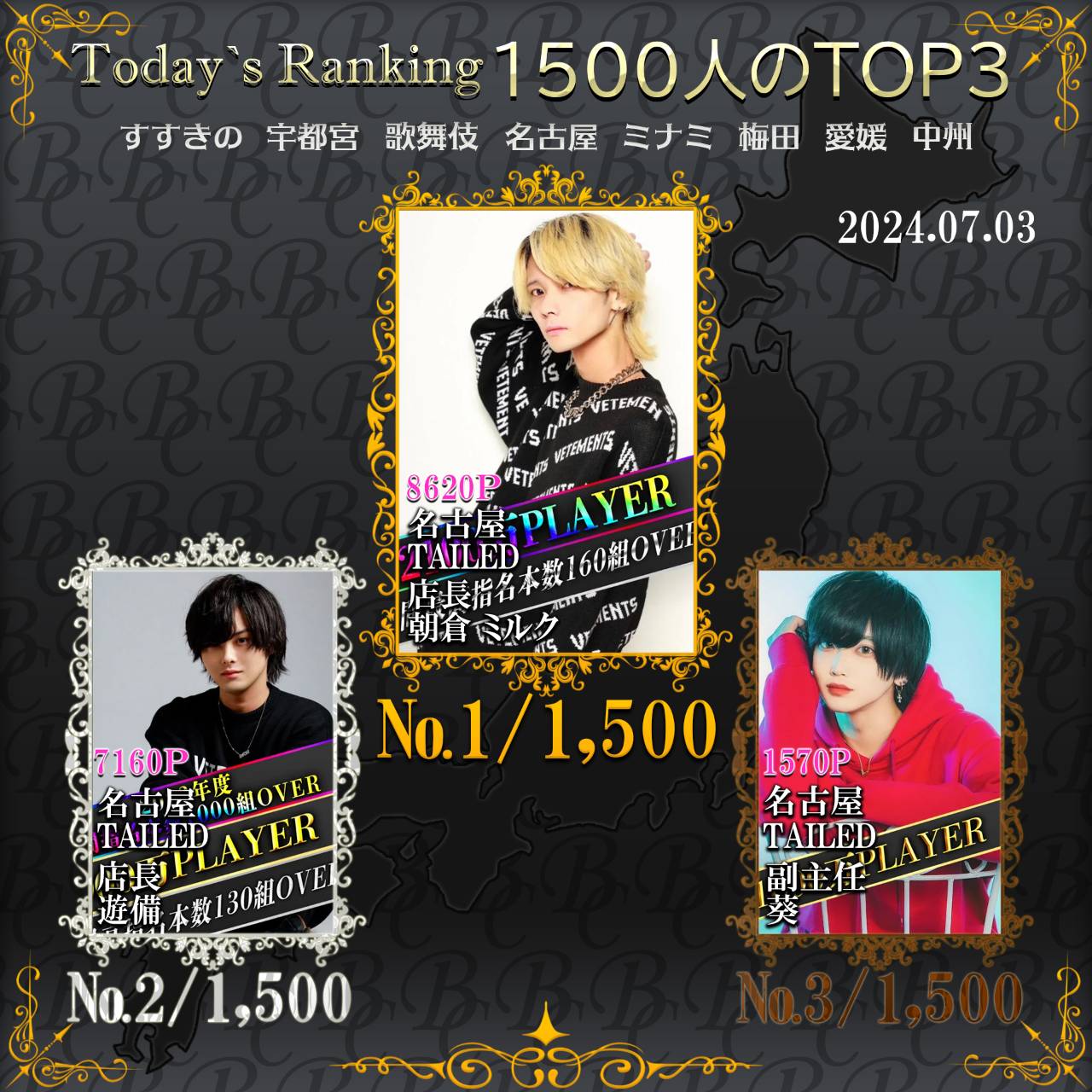 7/3 Today’s Ranking