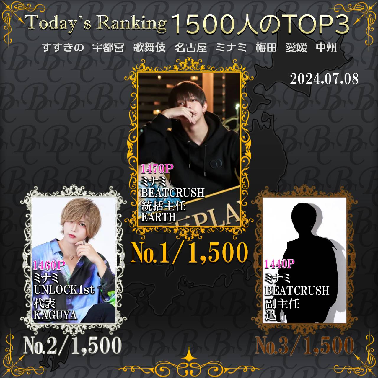 7/8 Today’s Ranking