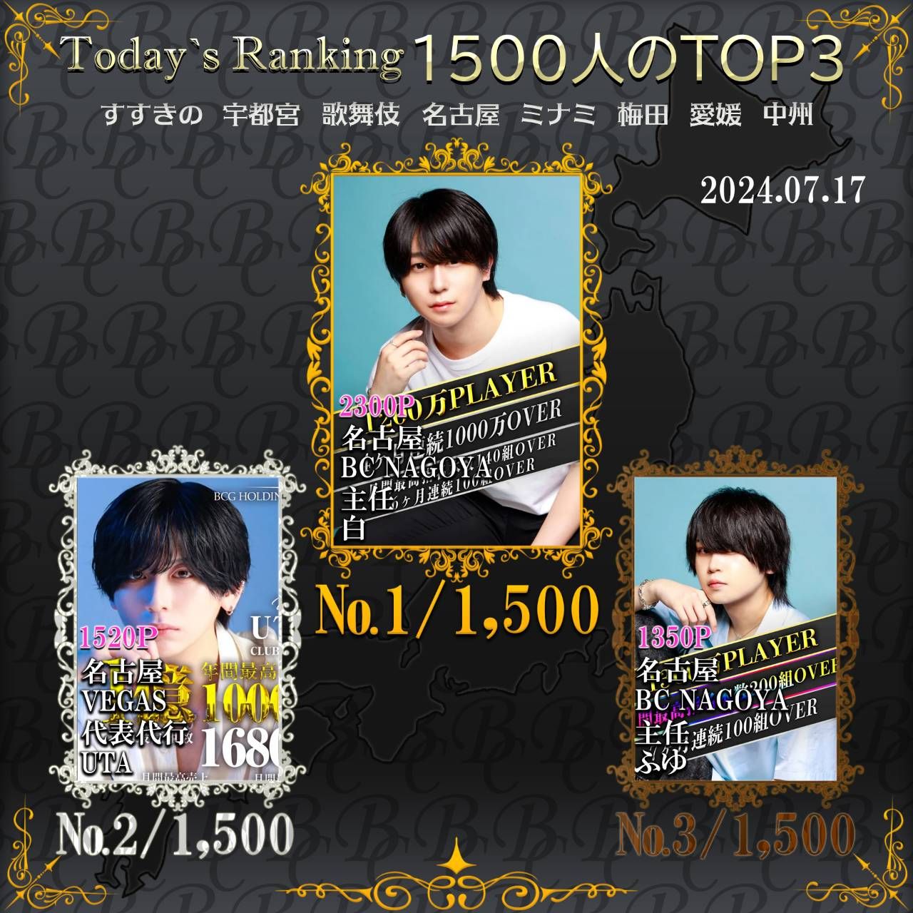 7/17 Today’s Ranking