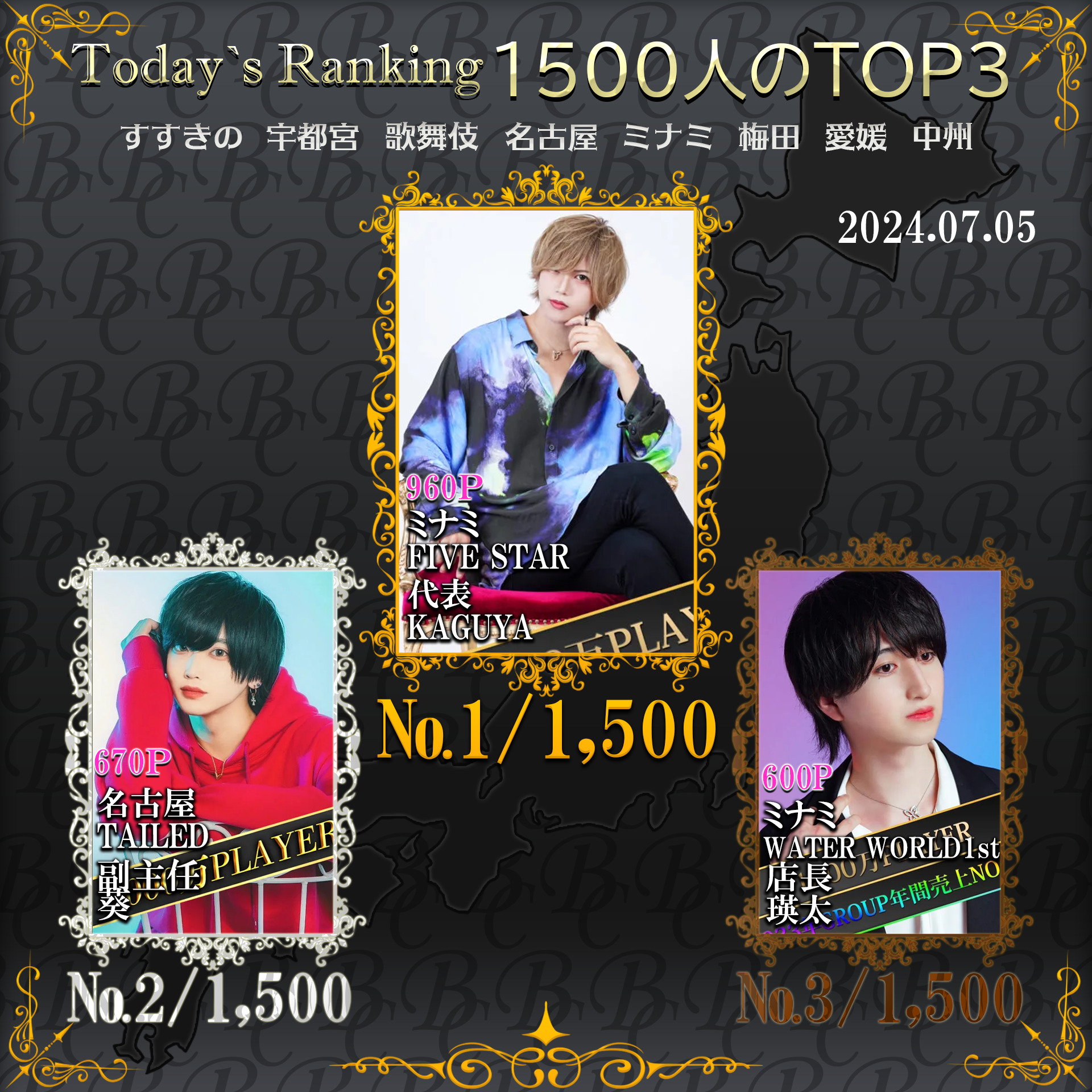 7/5 Today’s Ranking