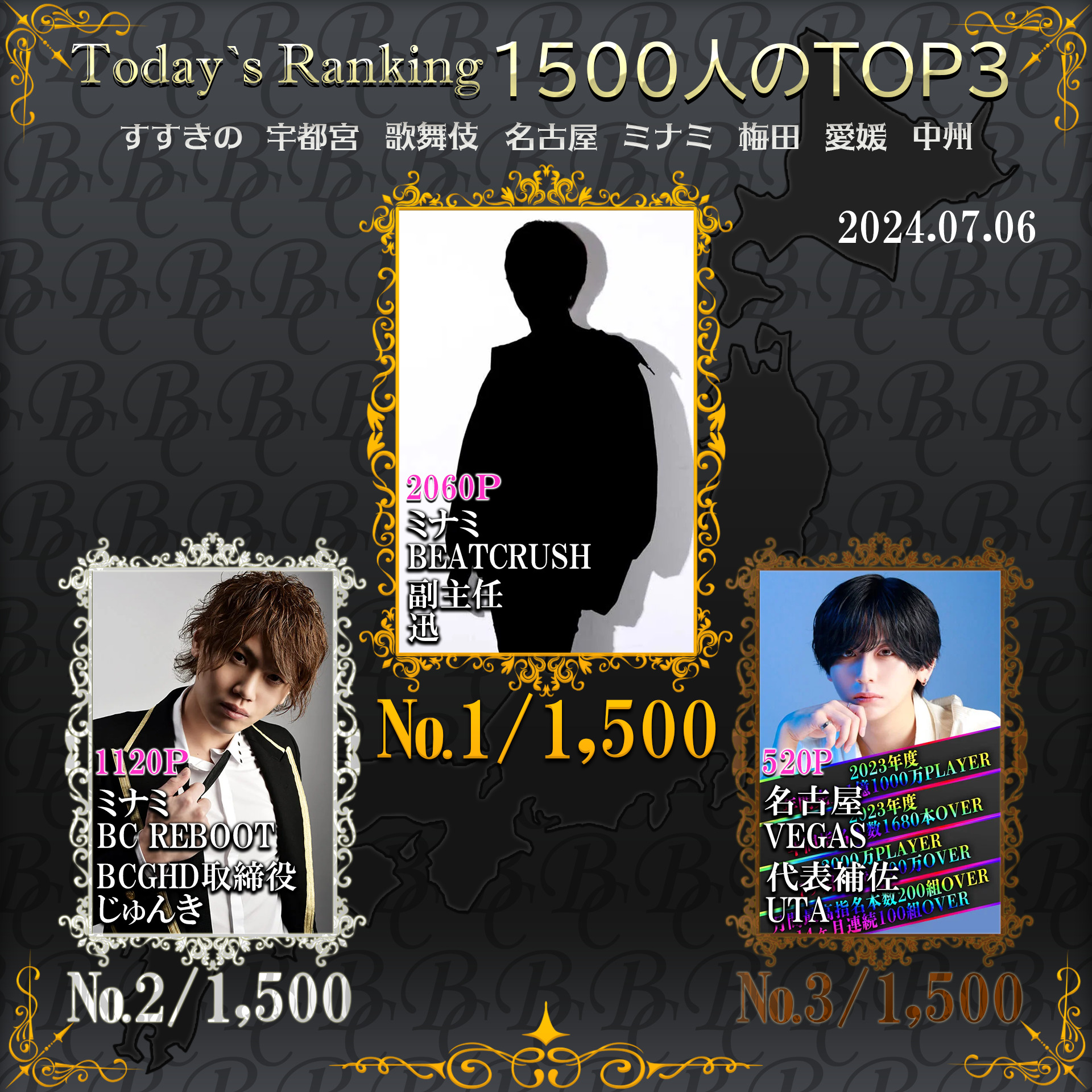 7/6 Today’s Ranking