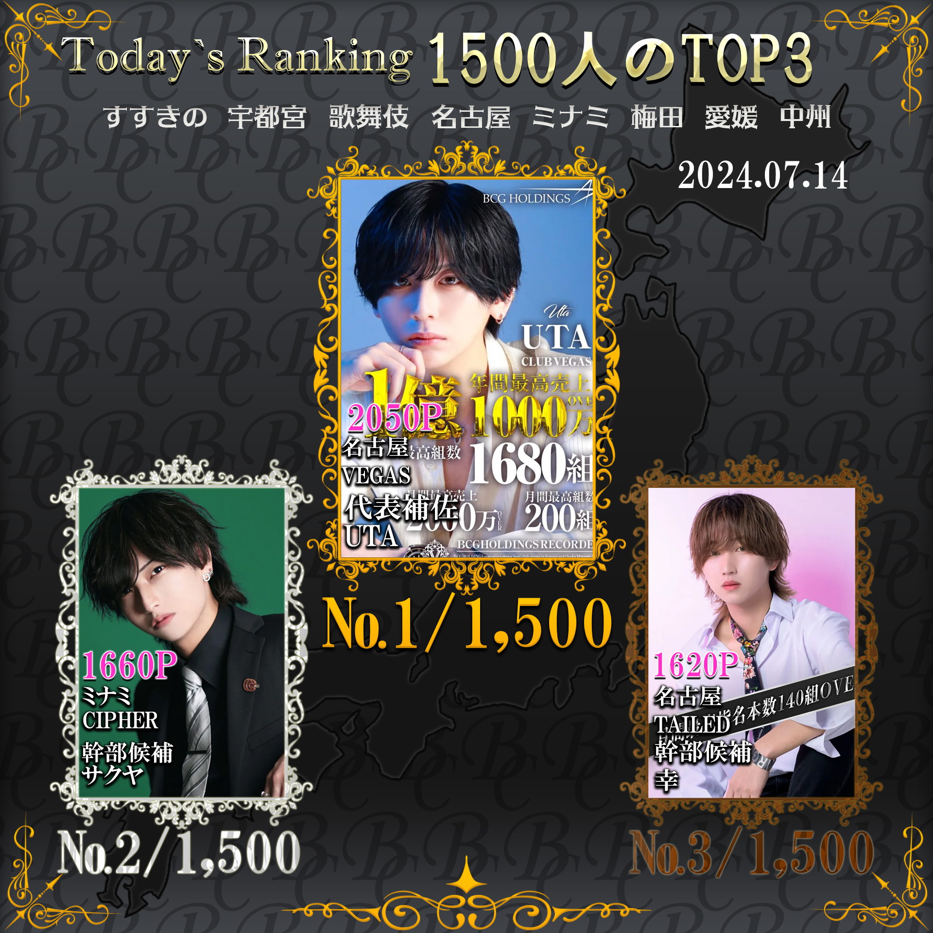 7/14 Today’s Ranking