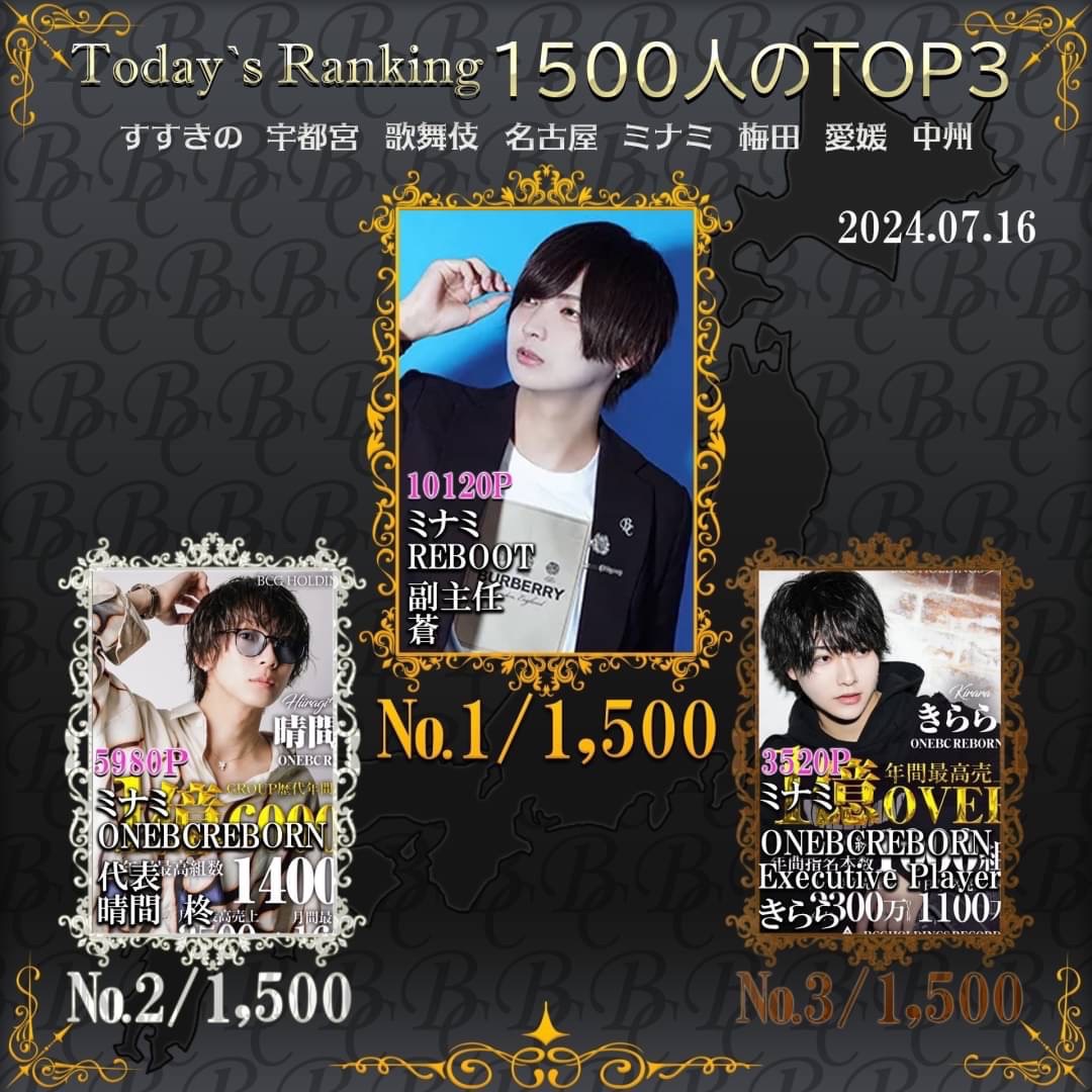 7/16 Today’s Ranking