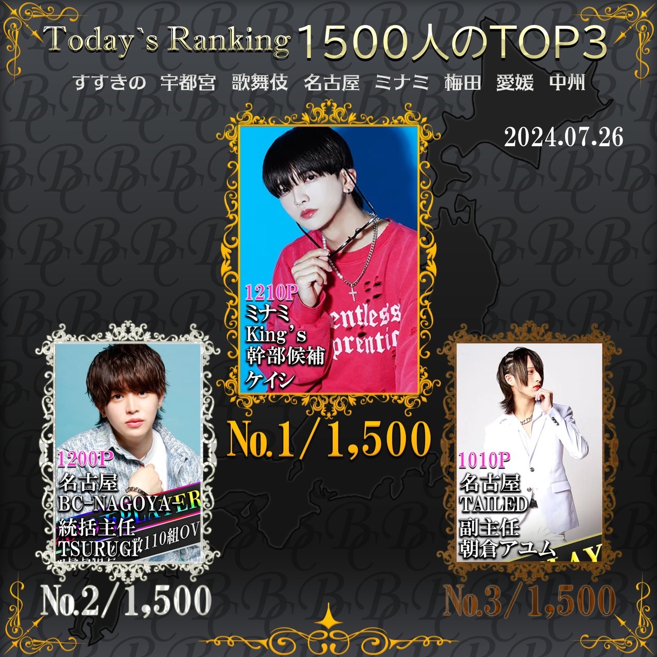 7/25 Today’s Ranking