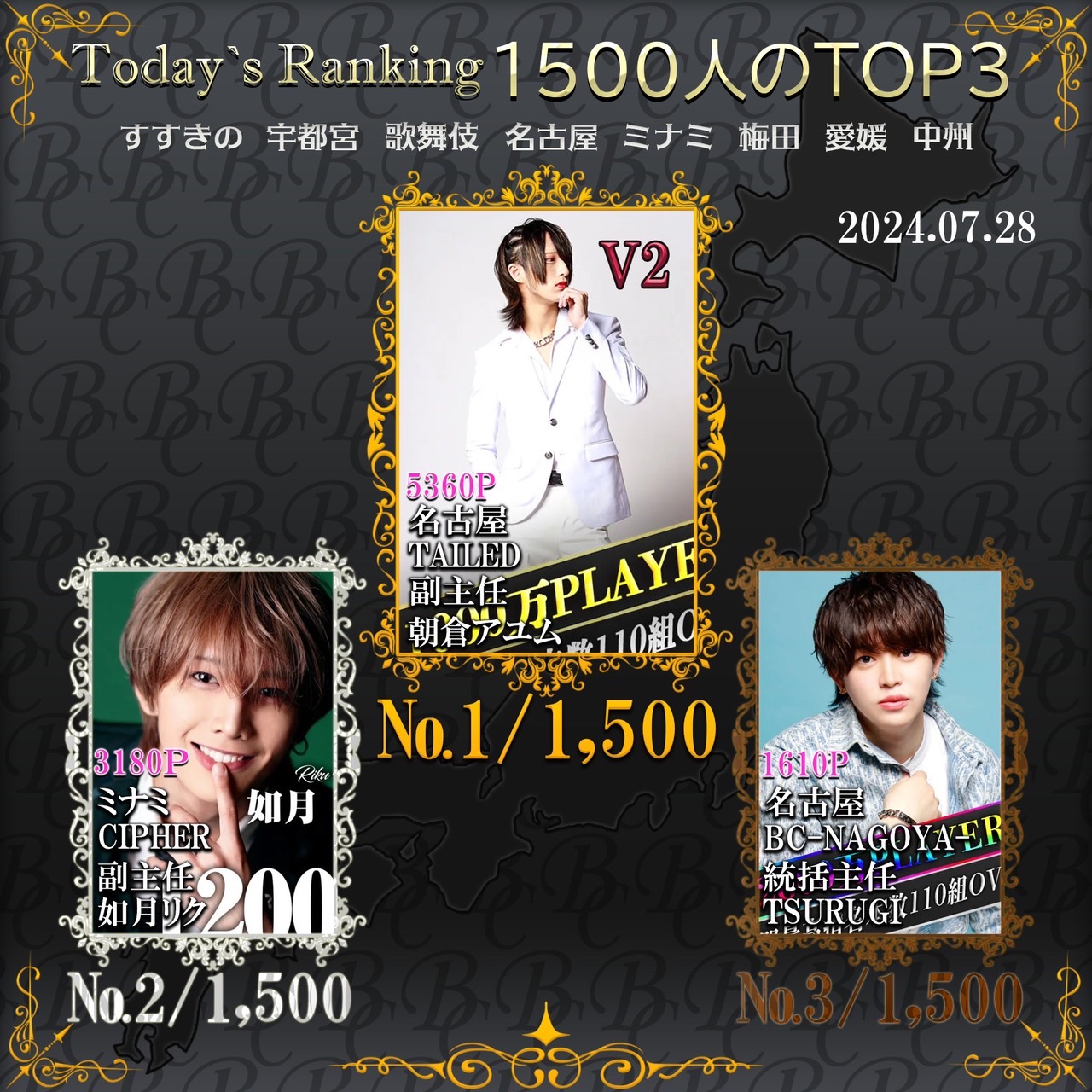 7/28 Today’s Ranking