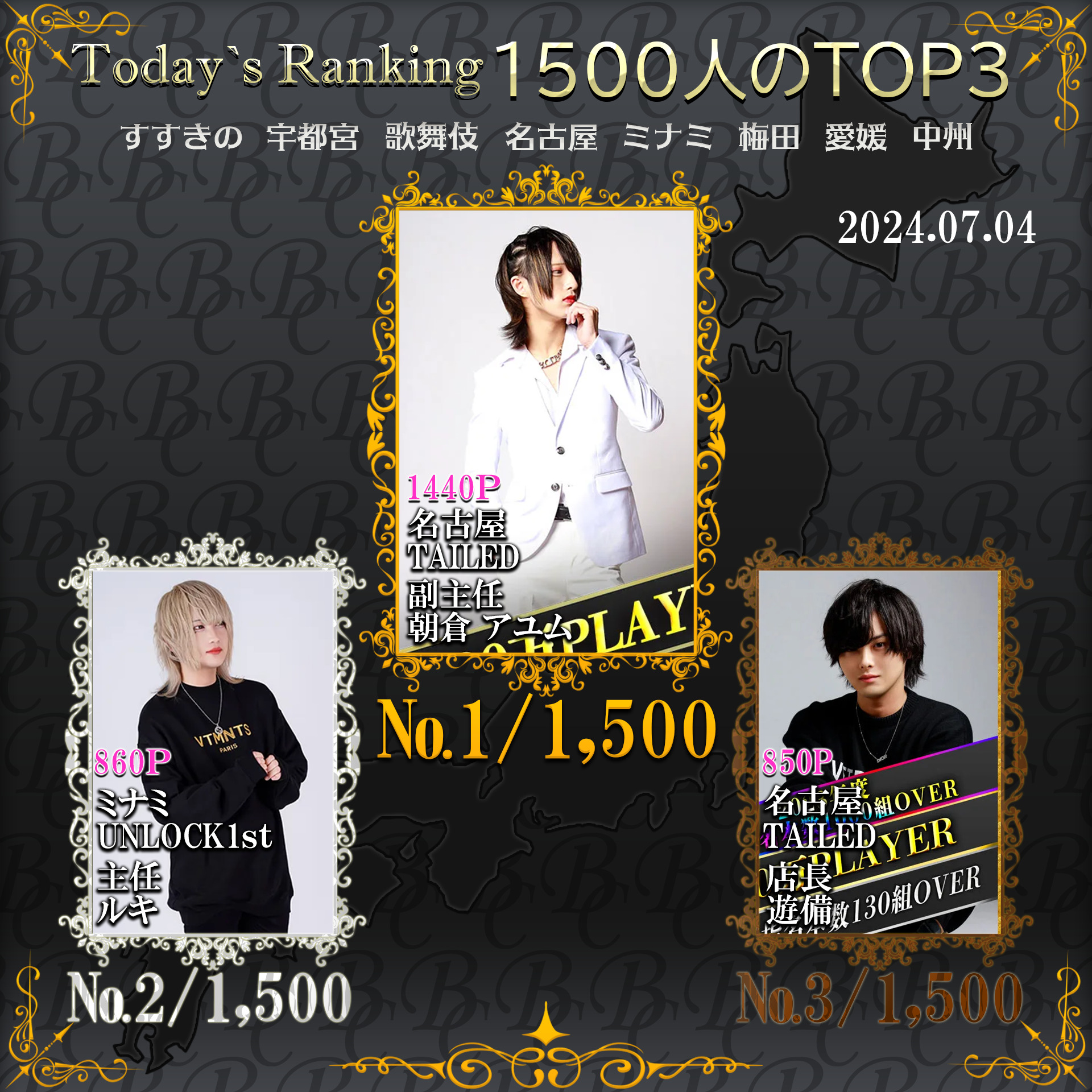 7/4 Today’s Ranking