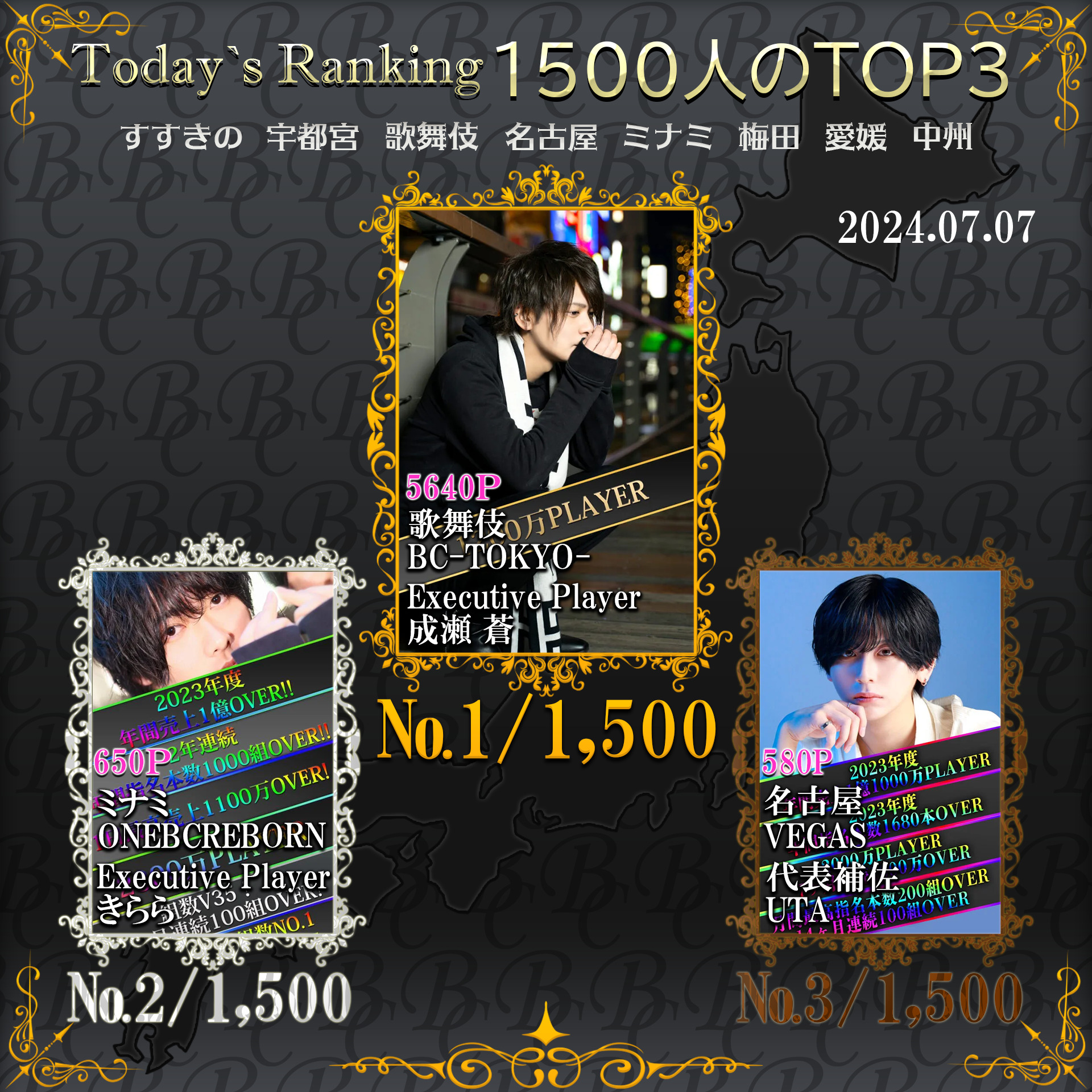 7/7 Today’s Ranking