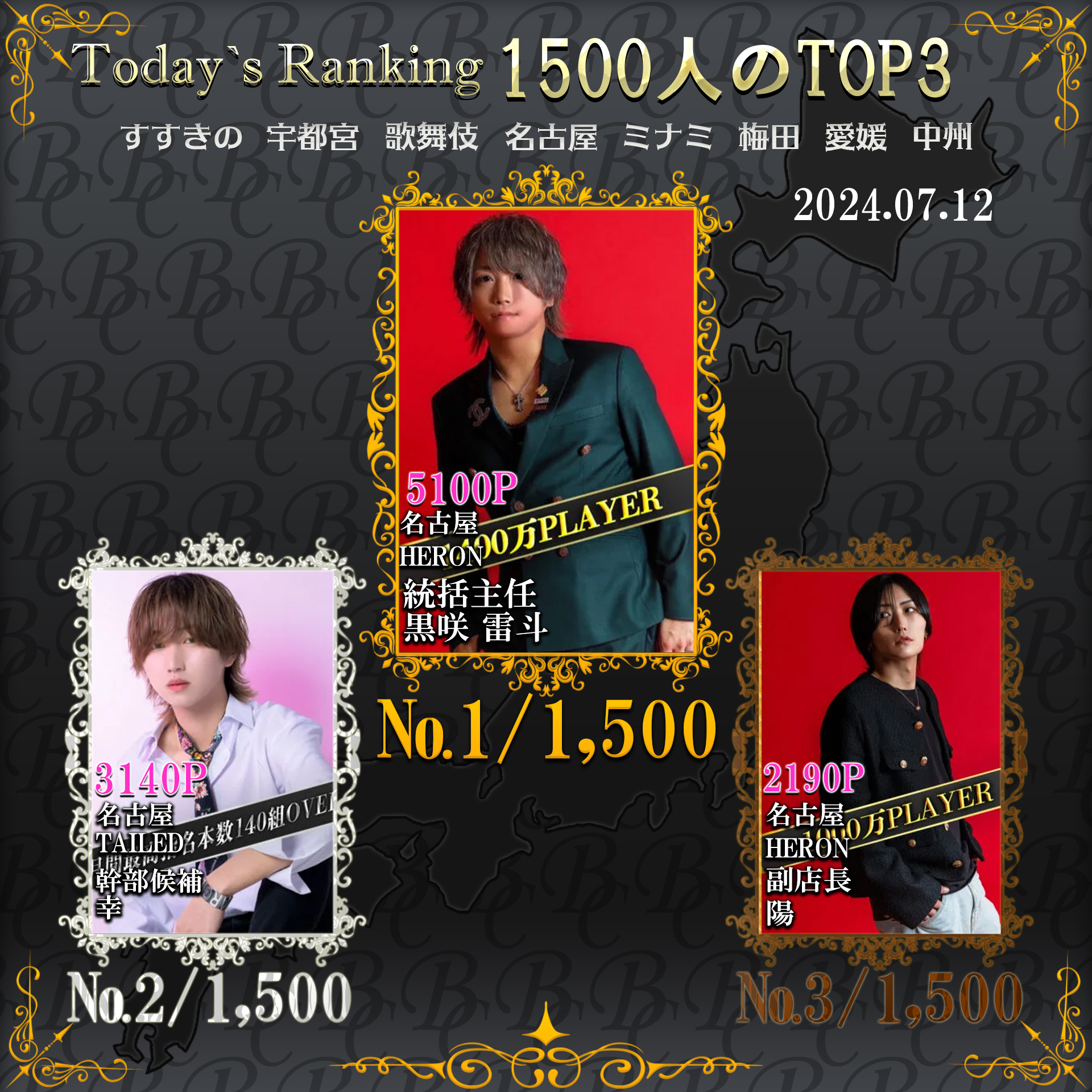 7/12 Today’s Ranking