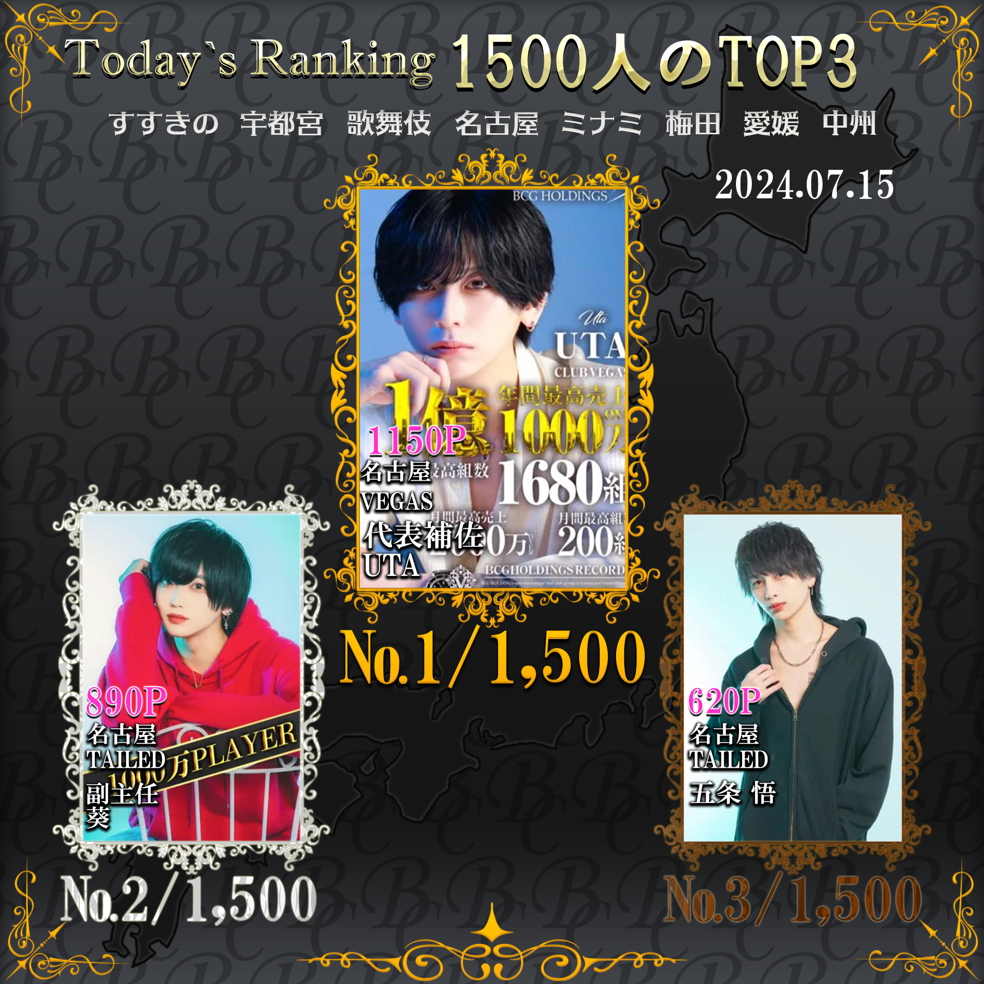 7/15 Today’s Ranking
