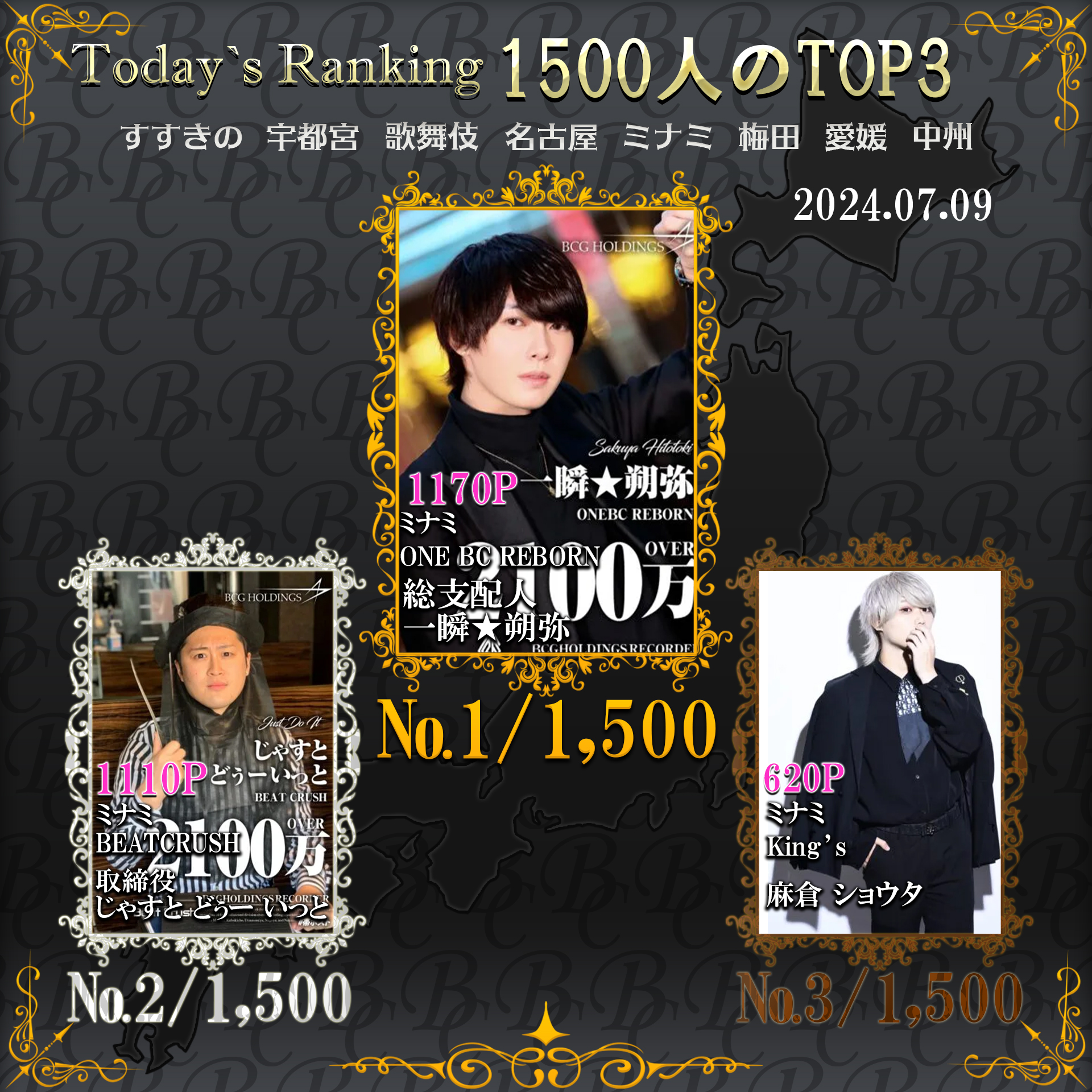 7/9 Today’s Ranking