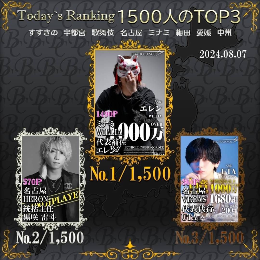 8/7 Today’s Ranking