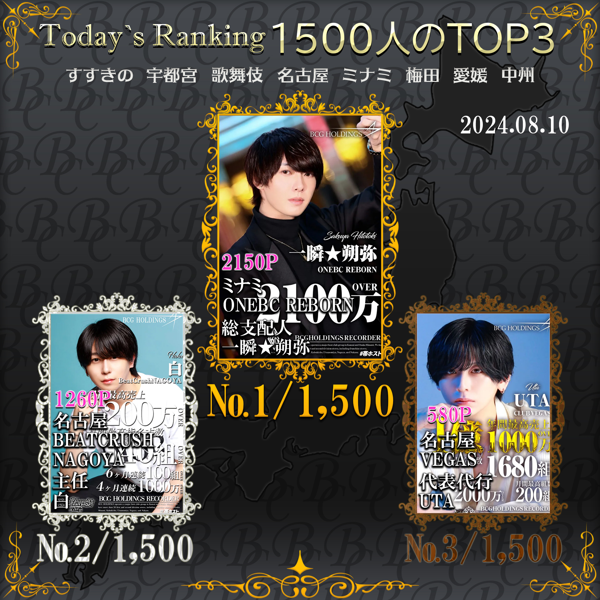 8/10 Today’s Ranking