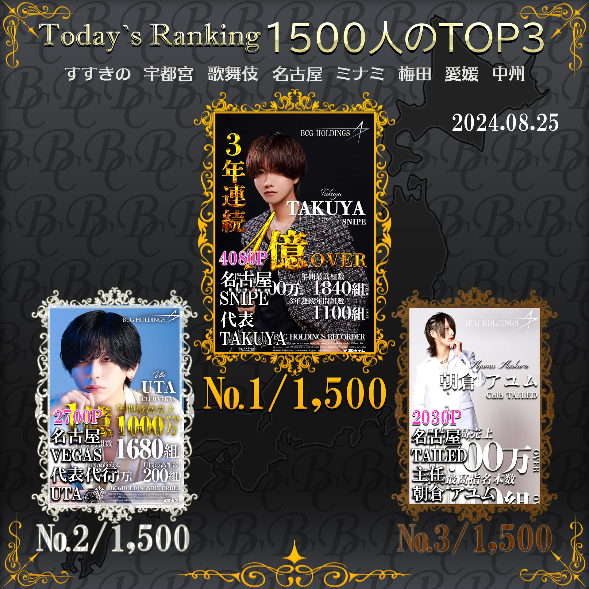 8/25 Today’s Ranking