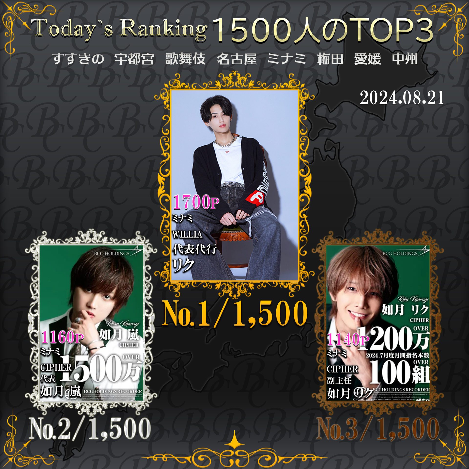 8/21 Today’s Ranking