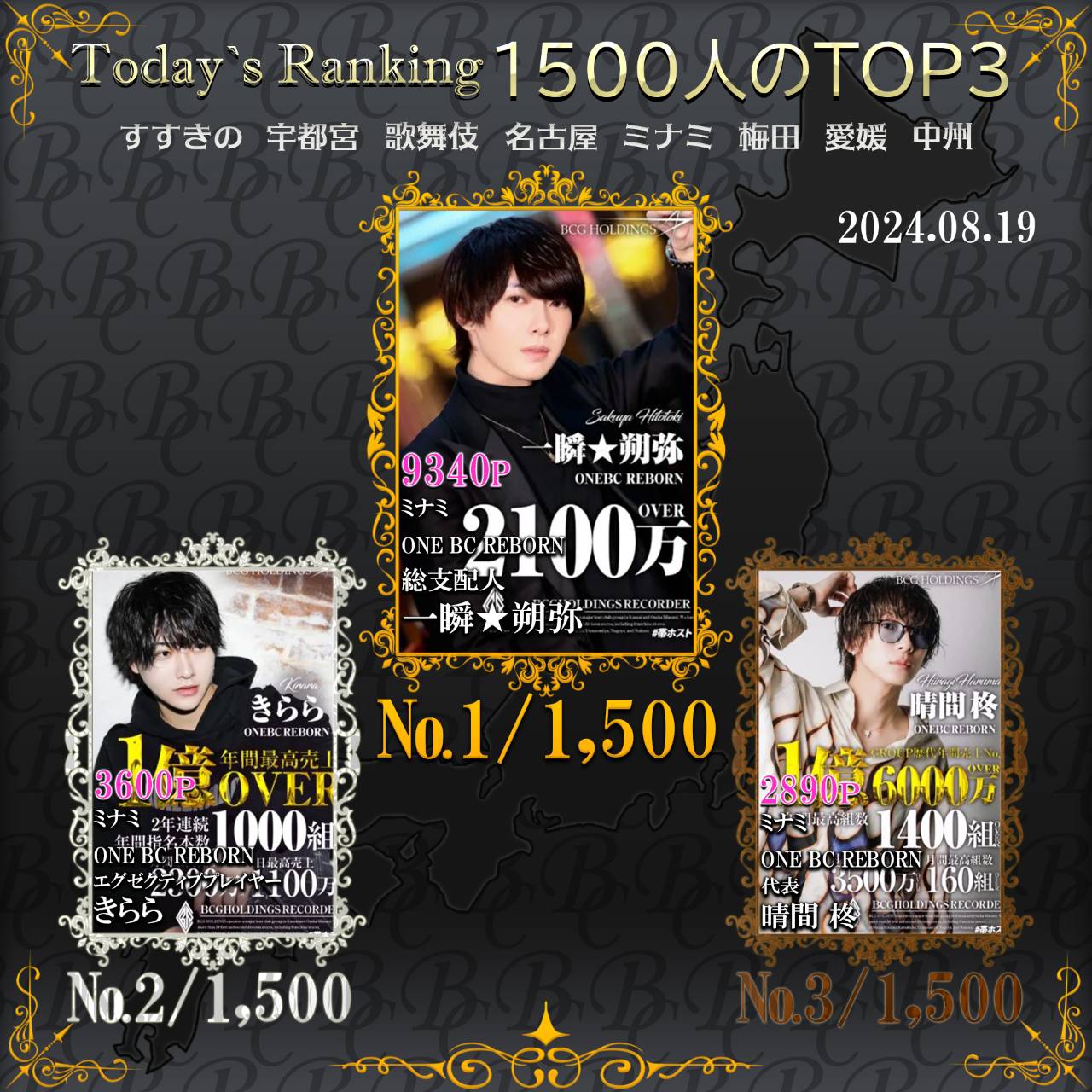 8/19 Today’s Ranking