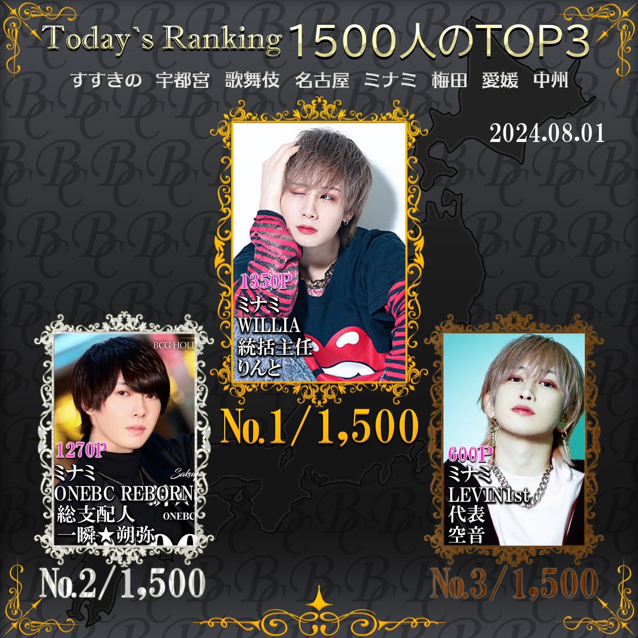 8/1 Today’s Ranking