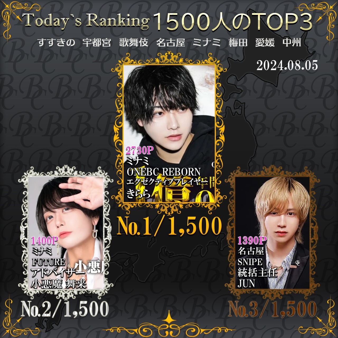 8/5 Today’s Ranking