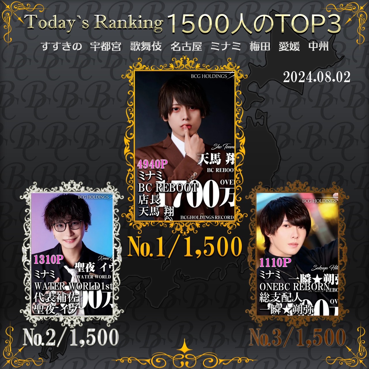 8/2 Today’s Ranking