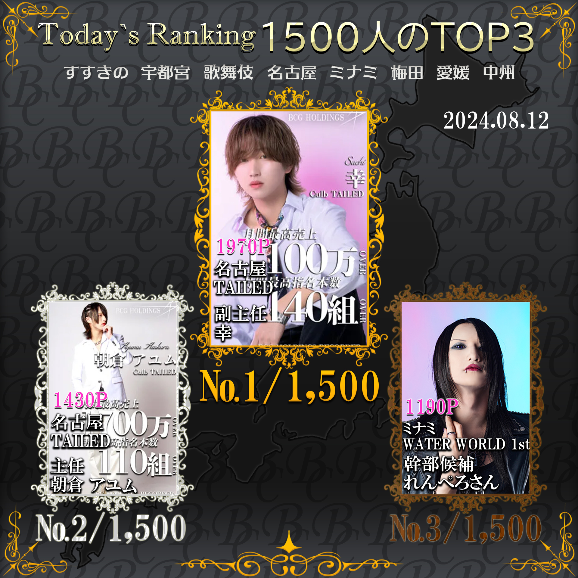 8/12 Today’s Ranking