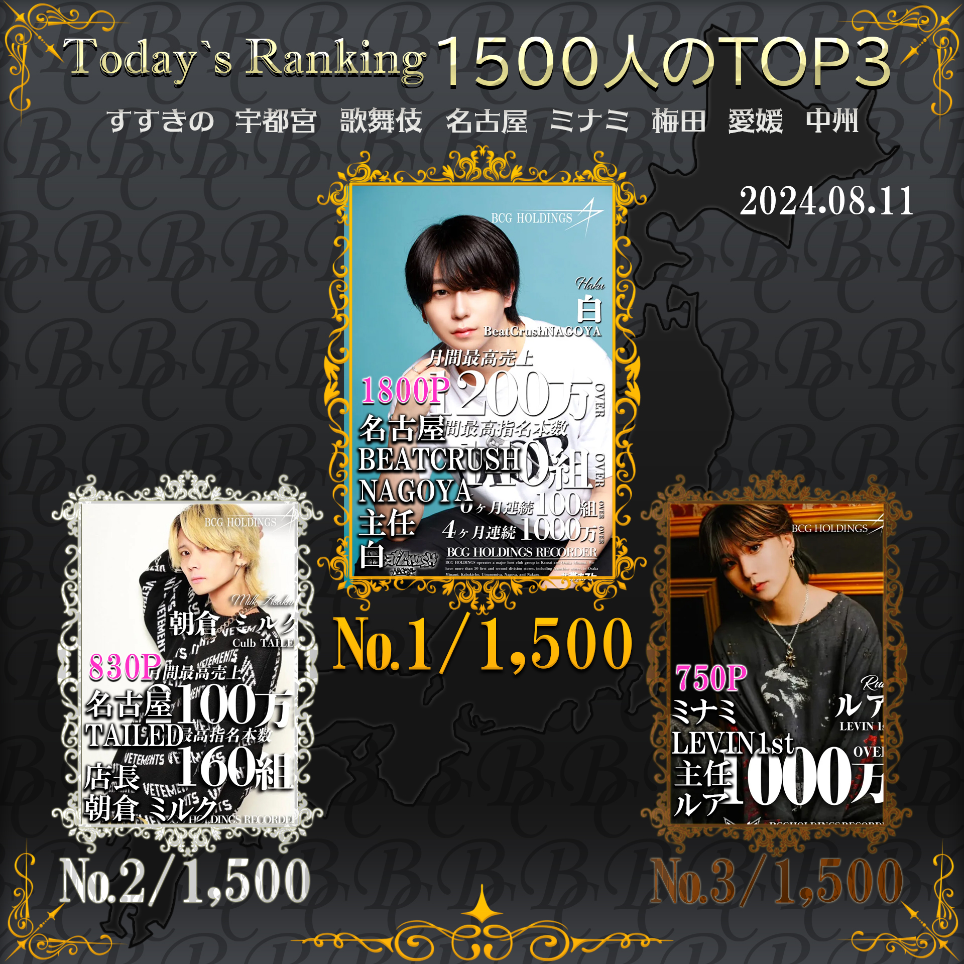 8/11 Today’s Ranking