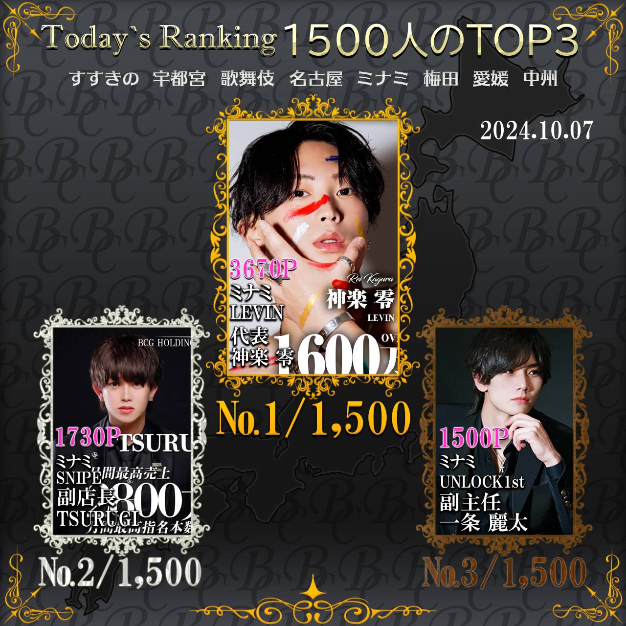 10/7 Today’s Ranking