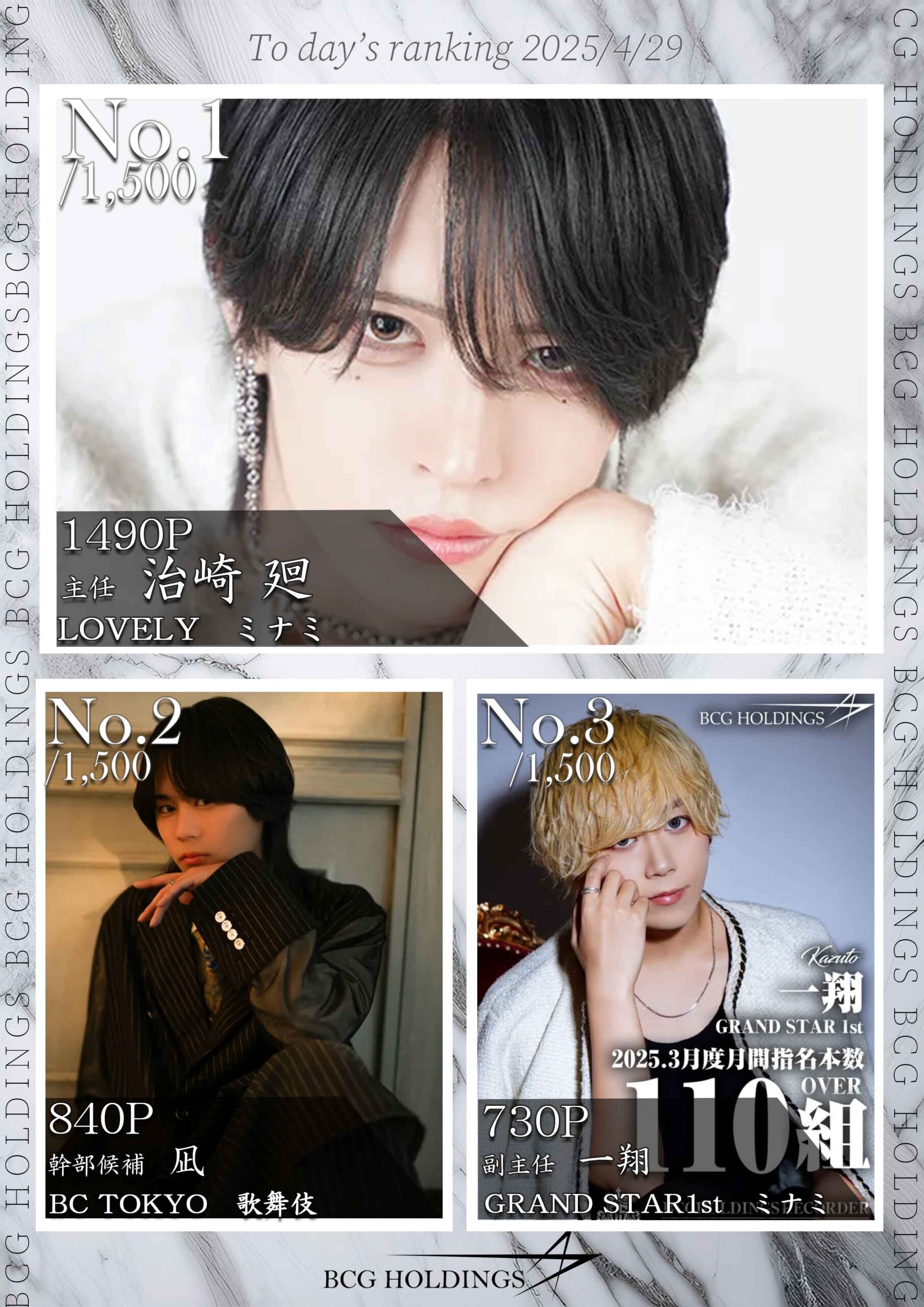 4/29　 Today’s Ranking