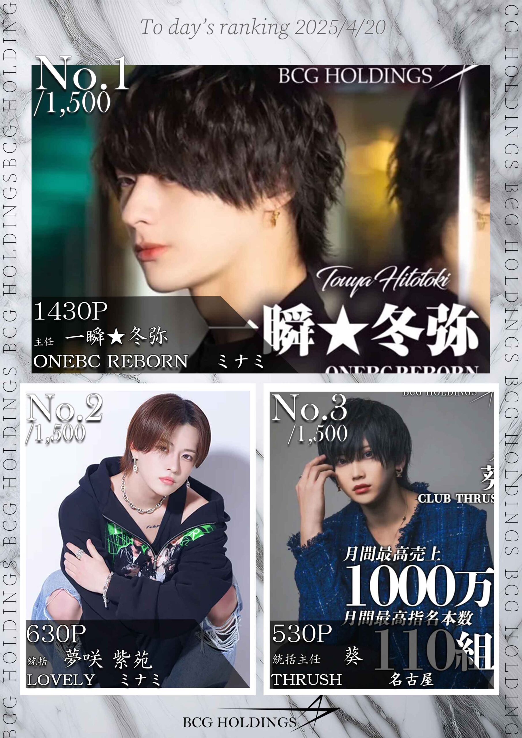 4/20　 Today’s Ranking