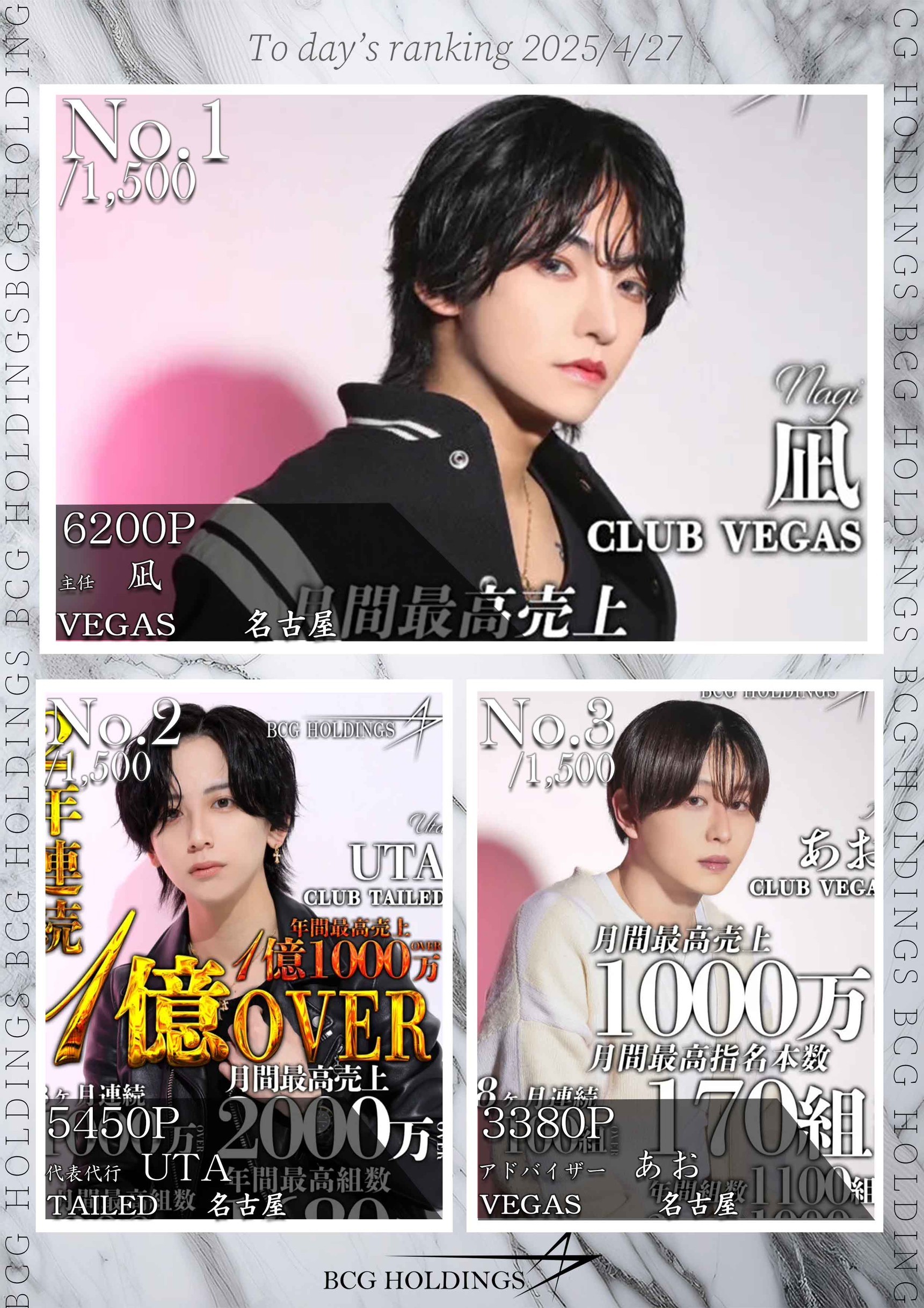 4/27　 Today’s Ranking