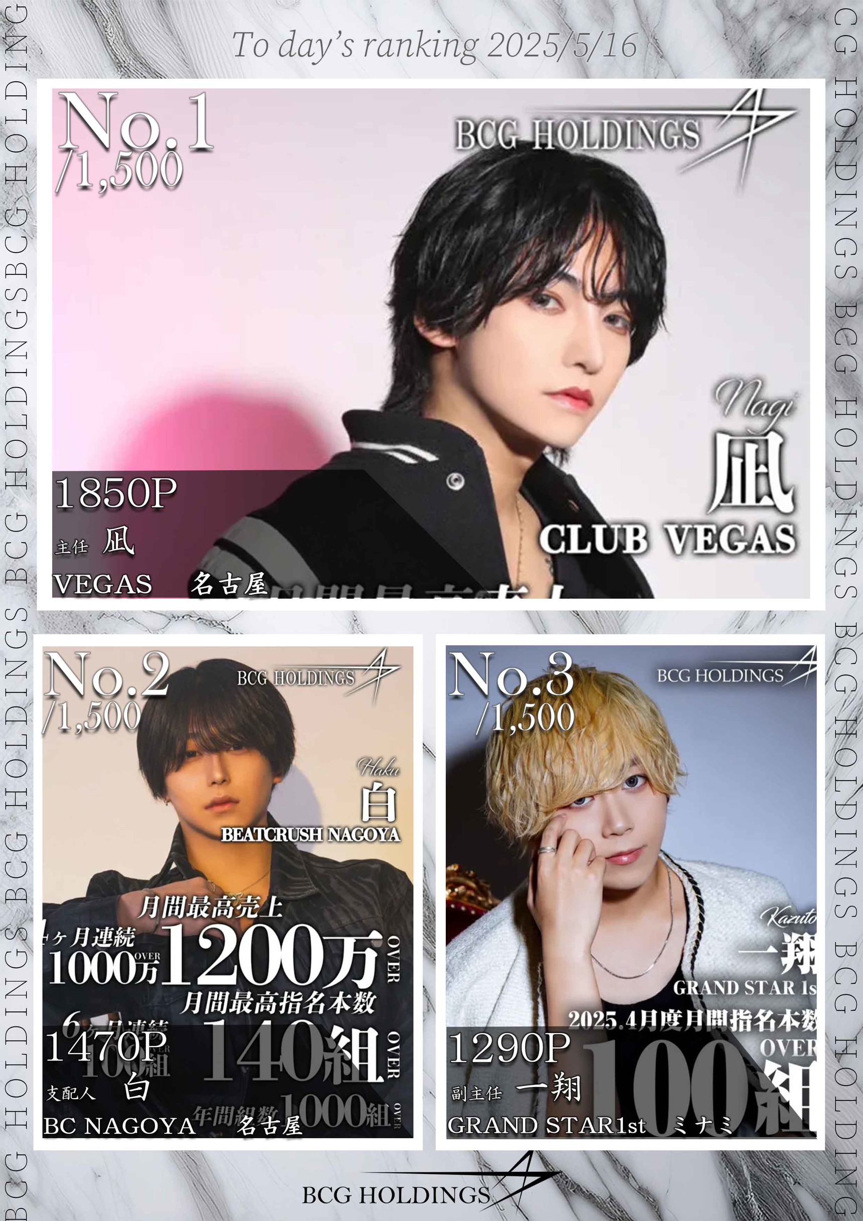 5/16　 Today’s Ranking