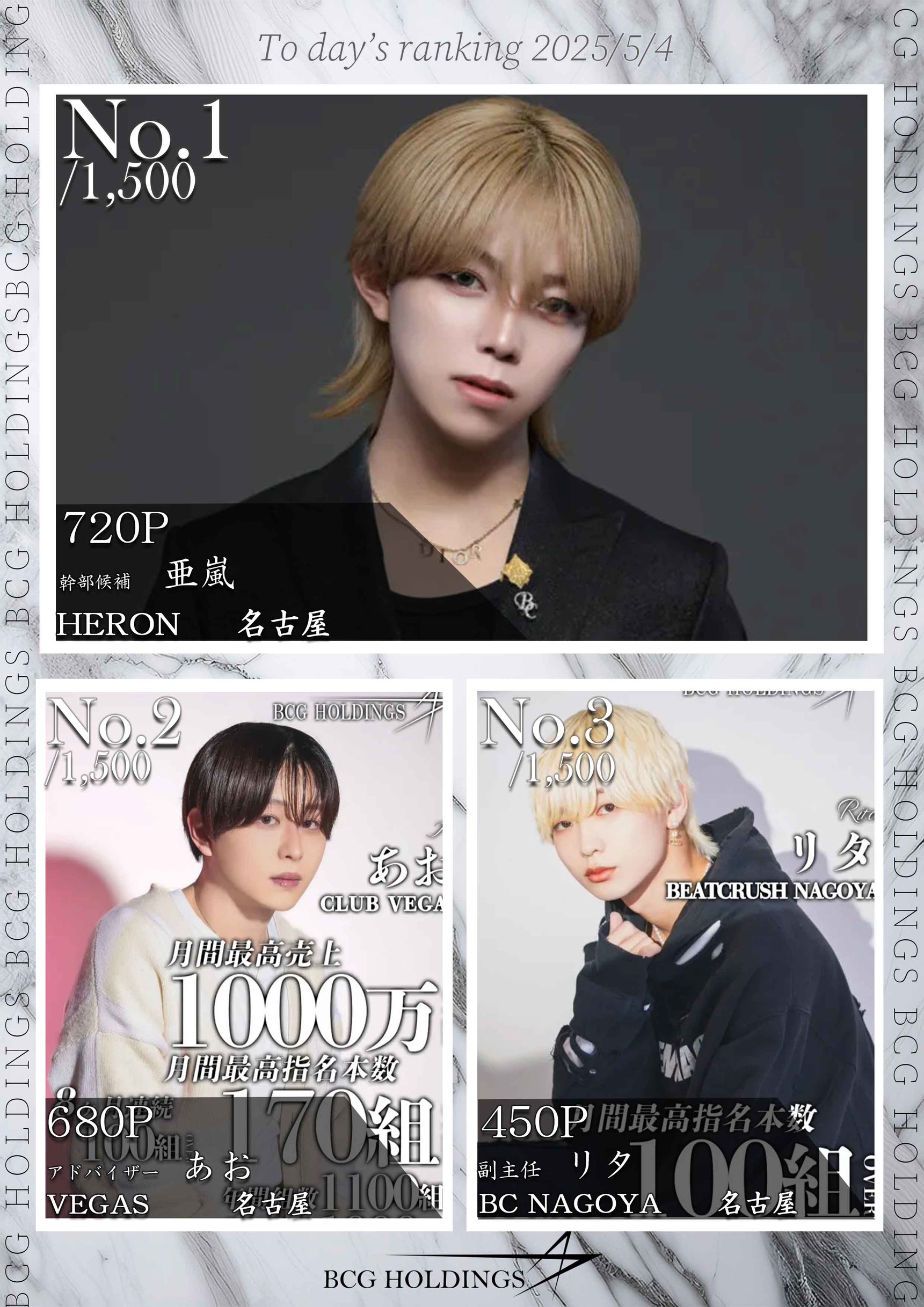 5/4　 Today’s Ranking